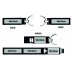 Memória USB Magring