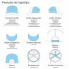 Casquette en polyester avec 5 panneaux (Production)